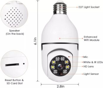 Panoramic Camera