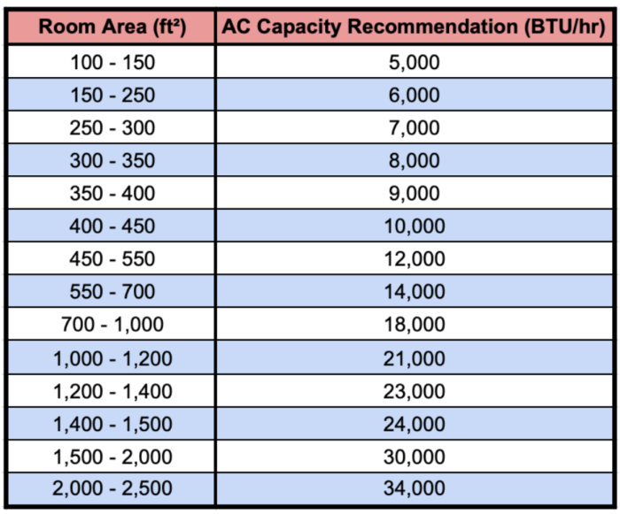 air conditioner price in kenya