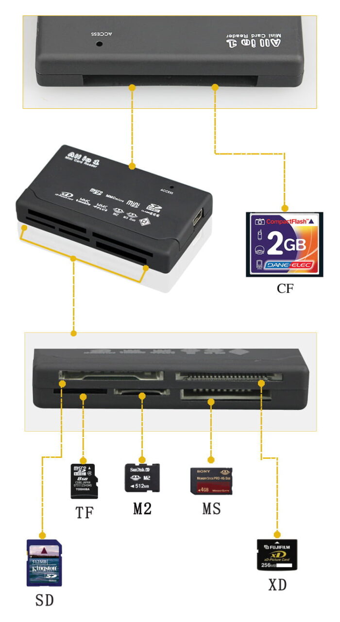 Multi-slot card reader-DAFEI-758