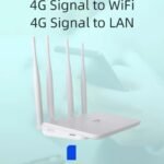 SIM card wi-fi router for( TPG)+all Sim card