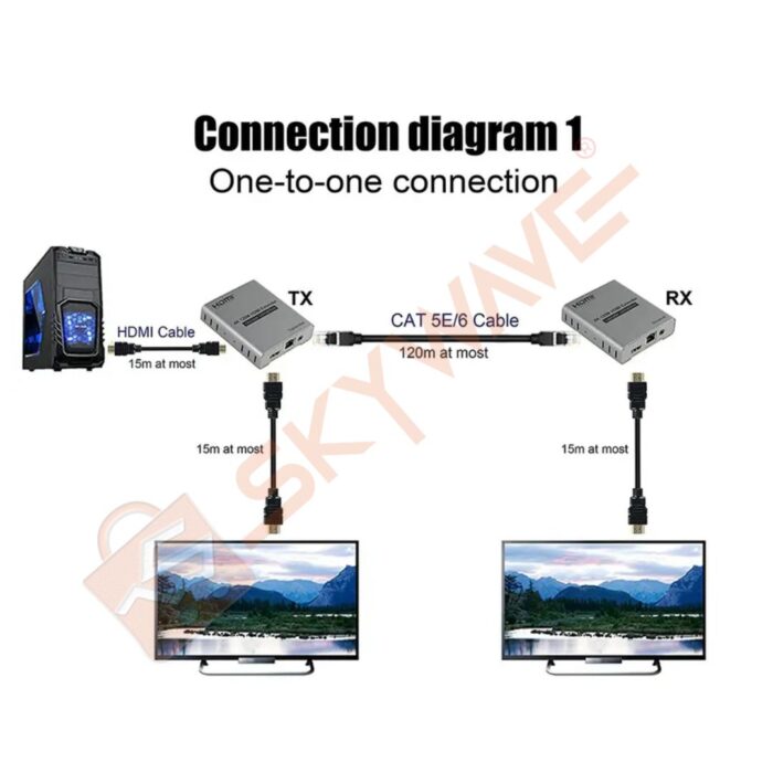 120M HDMI Extender Cascade Connection