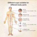 18pcs Suction Vacuum Cupping Set with 1 Manual Pump